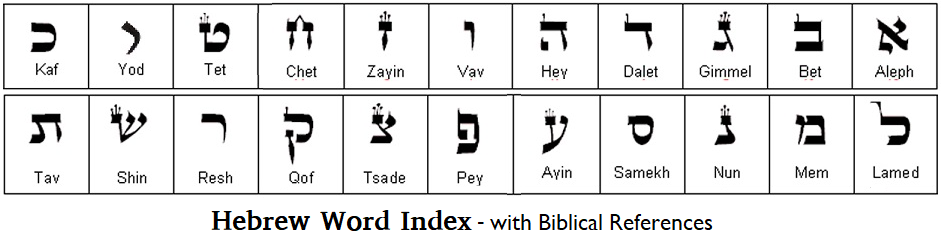 Hebrew Alphabet