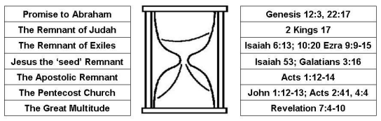 hourglass