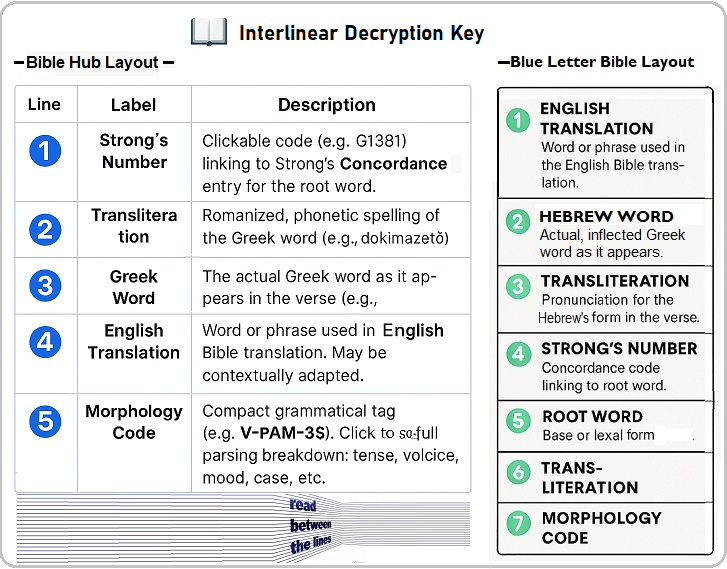 interlinear