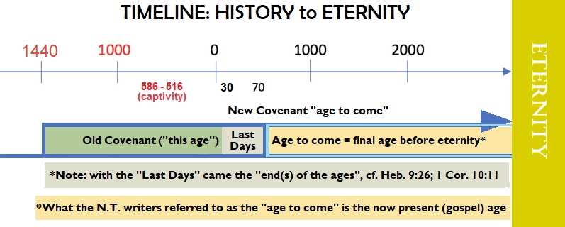 Time, History and Eternity