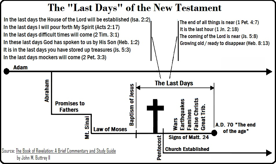 The Last Days